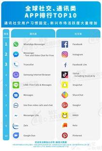 世界视频网站排名,揭秘热门平台背后的秘密